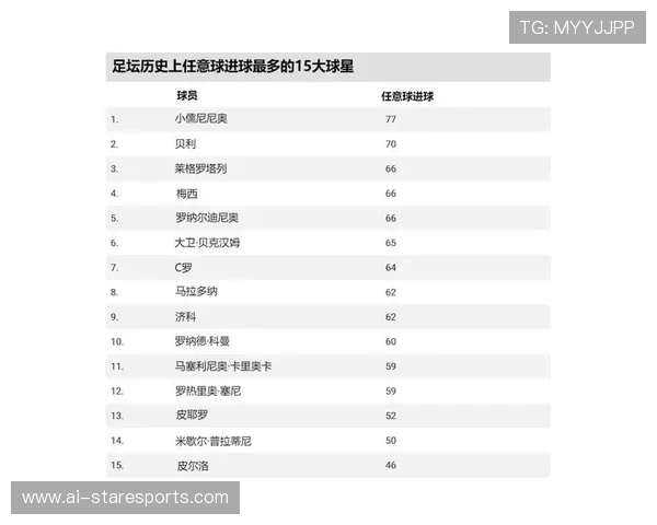全球足球球星身形排名前十名 谁是体格最强的足球巨星 全球足球球星身形排名前十名 谁是体格最强的足球巨星