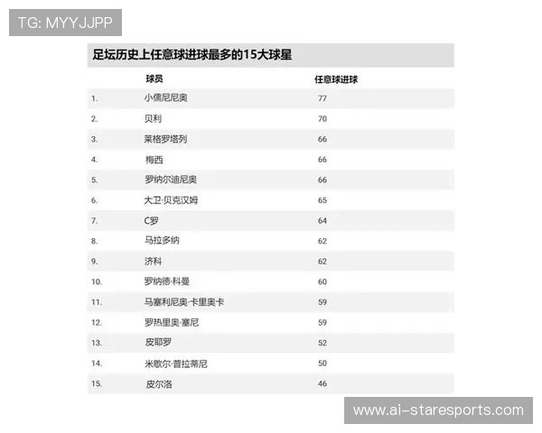 足球界十大曾经辉煌却逐渐过气的球星排名分析 足球界十大曾经辉煌却逐渐过气的球星排名分析